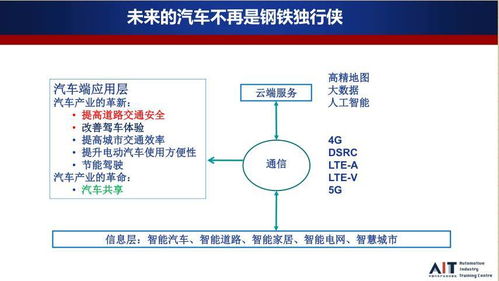 智能網(wǎng)聯(lián)汽車技術(shù)發(fā)展及其應(yīng)用場景分析——基于工程和技術(shù)研究視角