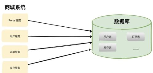 數(shù)據(jù)庫(kù)詳解 全方位數(shù)據(jù)庫(kù)服務(wù)指南