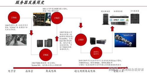 多因素共振催動需求上揚，服務器產業鏈迎“甜蜜期”，數據庫服務成關鍵引擎