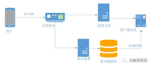 探探微服務(wù)架構(gòu)解析 從單體到云原生，看FeelTouch數(shù)據(jù)庫服務(wù)的演進(jìn)