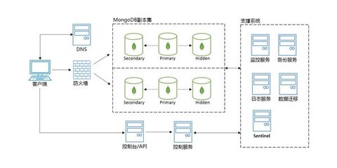 京東云云數(shù)據(jù)庫MongoDB正式版發(fā)布，助力企業(yè)構(gòu)建高效、靈活的數(shù)據(jù)服務(wù)